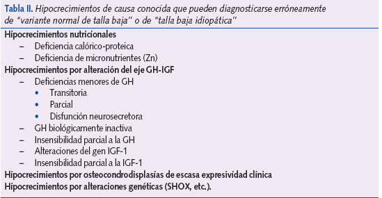Tabla II. Hipocrecimientos de causa conocida que pueden diagnosticarse erróneamente de “variante normal de talla baja” o de “talla baja idiopática”